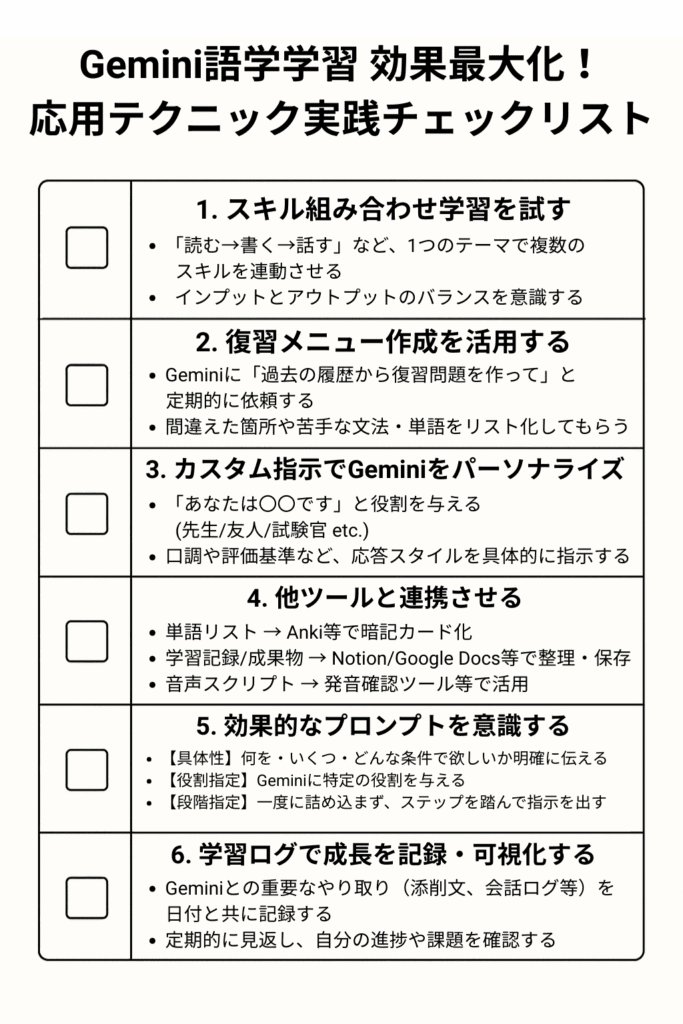 Gemini語学学習の効果を最大化する6つの応用テクニック実践チェックリスト。スキル組み合わせ学習、復習メニュー作成、カスタム指示、他ツール連携、プロンプト作成術、学習ログの6項目を具体的な実践例とともにまとめた図解。