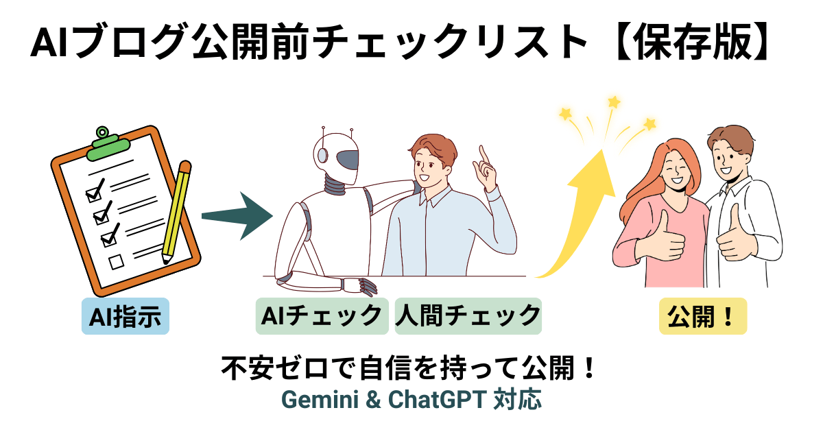 AIブログ公開前チェックリスト【保存版】。GeminiとChatGPTを活用し、AIチェックと人間チェックを経て不安ゼロで自信を持って公開するプロセスを示すアイキャッチ画像。