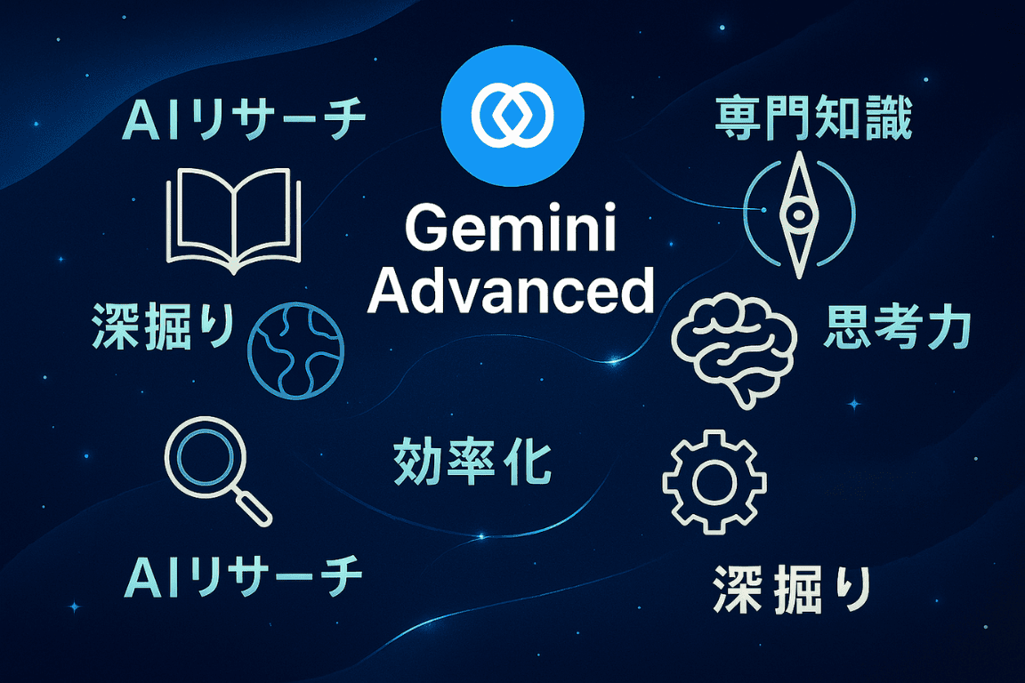 Gemini Advancedを使ったAIリサーチを象徴する知的探究のアイキャッチ画像。専門知識の深掘りと情報整理を表現したデザイン。